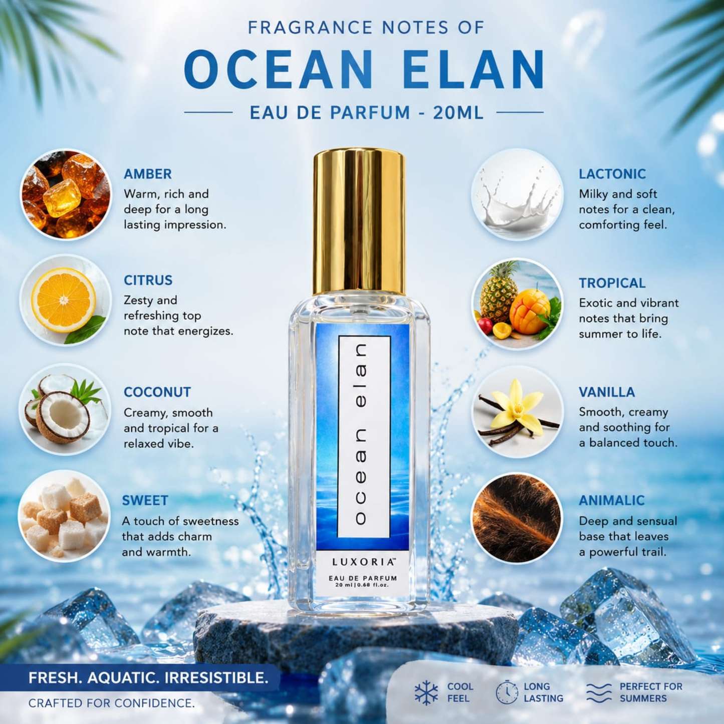 Ocean Elan EDP 20ml | Fresh Aquatic Perfume for Men | Inspired by Cool Water Intense